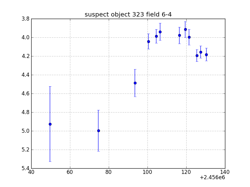 no plot available, curve is too noisy